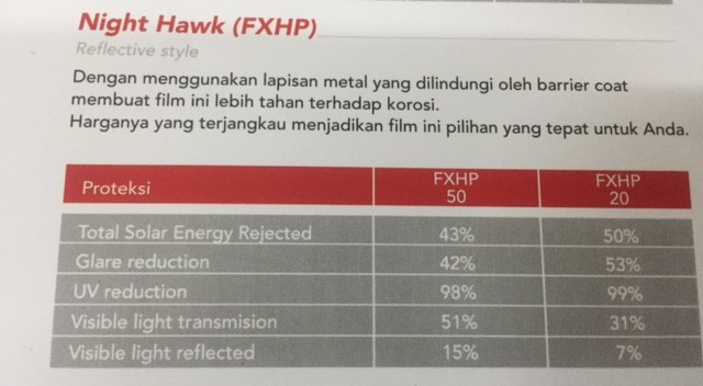 Harga Kaca Film Per Meter Katalog.or.id Harga Kaca Film Per Meter Katalog.or.id