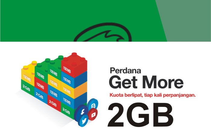 Info Tri Aon 2 Gb Hargano.com Info Tri Aon 2 Gb Hargano.com