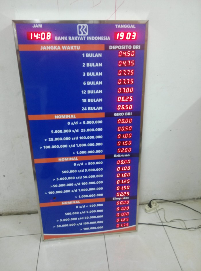 grafik uang digital harga papan valas