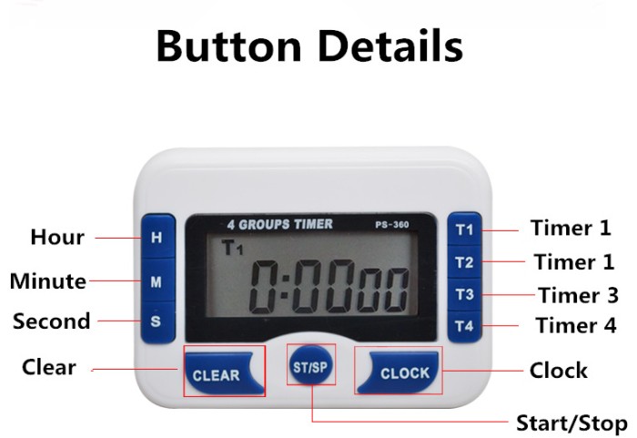 Foto Produk 4 Groups Timer - 4 sesi waktu, dgn Countdown Function(bkn timer biasa) dari HRDIK