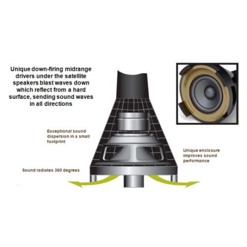 jual altec lansing vs4621 octane 7 2 1 channel speaker jual altec lansing vs4621 octane 7 2 1 channel speaker