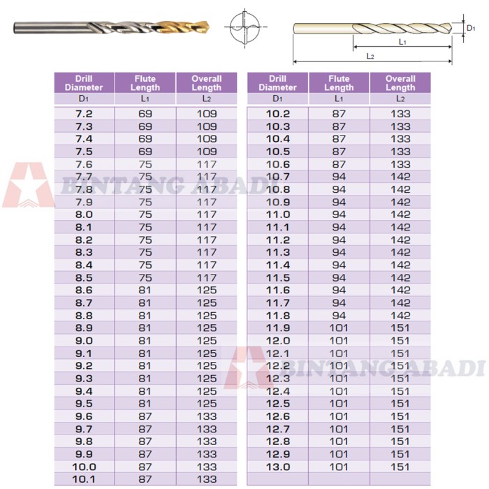 jual yg 1 korea mata bor 1 5 mm metal hss gold drill bit jual yg 1 korea mata bor 1 5 mm metal hss gold drill bit