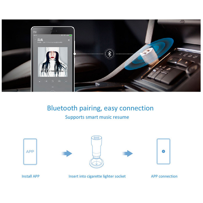 Xiaomi Roidmi 2s International English Version Dual USB Port 2.4A