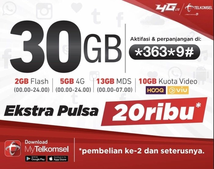 Telkomsel Simpati Nomor Cantik 0812 979 60000 Daftar Update Source Perdana Internet Simpati .