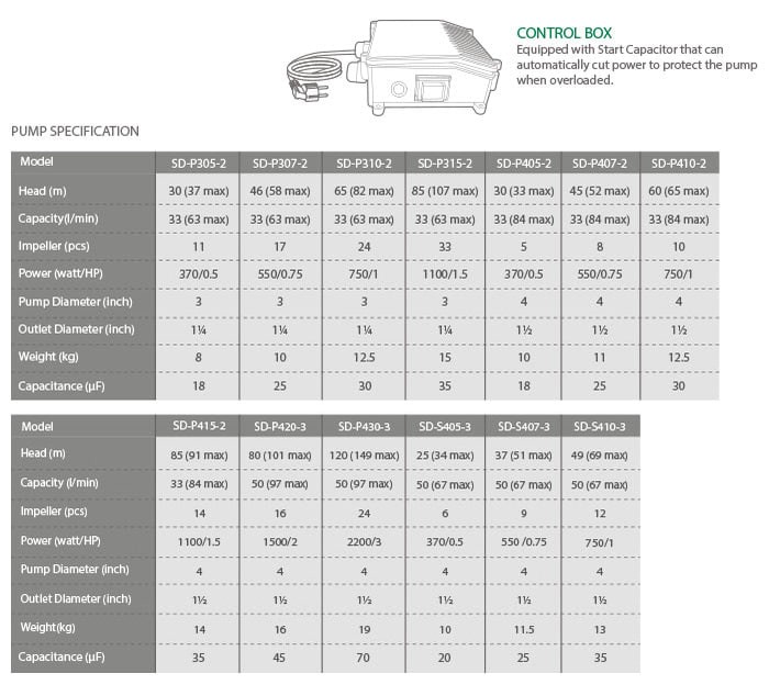 Harga Pompa Wasser Hargano.com Harga Pompa Wasser Hargano.com