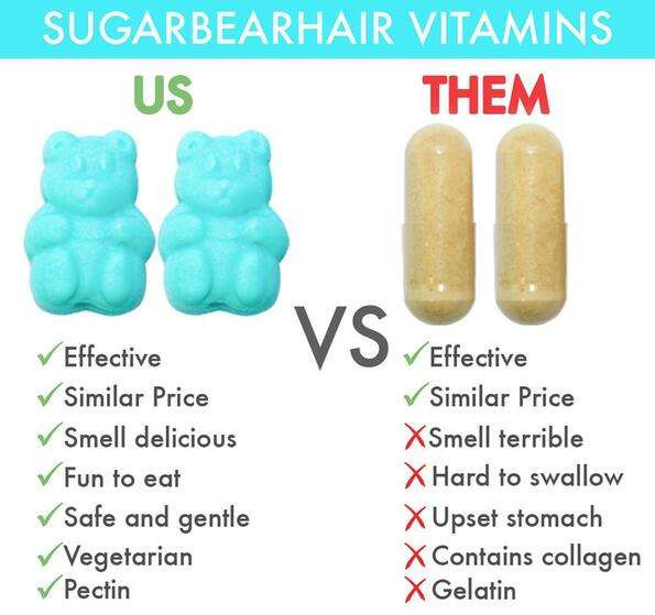 Sugar Bear Hair (60 gummies) ORIGINAL
