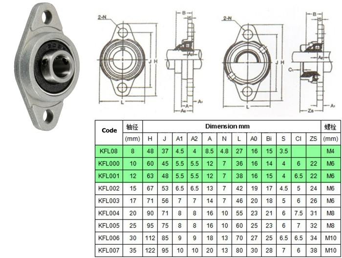 Jual Pillow Block Bearing KFL01 (12mm) Jakarta Barat 3DP Store