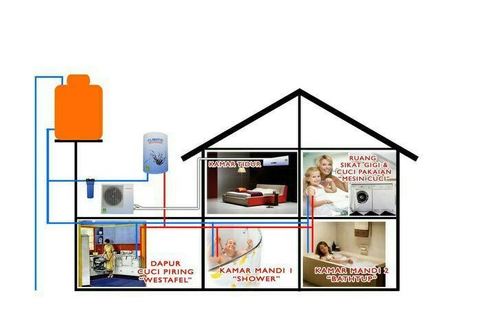 jual water heater pemanas air climatic dengan outdoor ac 40l slim the bodhi tree jual water heater pemanas air climatic dengan outdoor ac 40l slim the bodhi tree