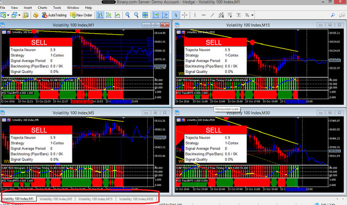 Ulasan master jaringan forex