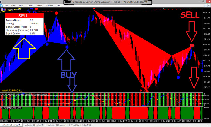 Forex indikatoren mt5