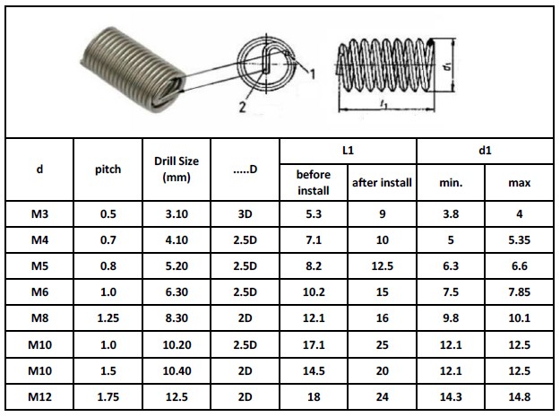 Jual Recoil Helicoil M6x2D M6 X 12mm Gudang Tools Tokopedia jual-recoil-helicoil-m6x2d-m6-x-12mm-gudang-tools-tokopedia