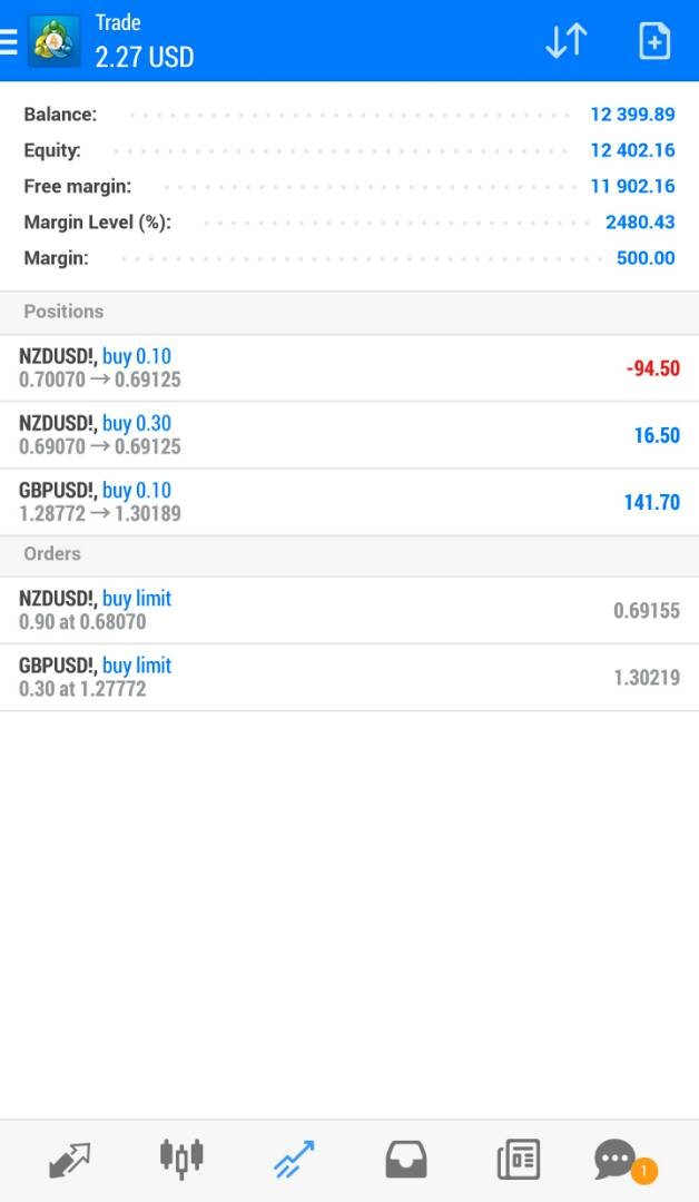 Toko forex