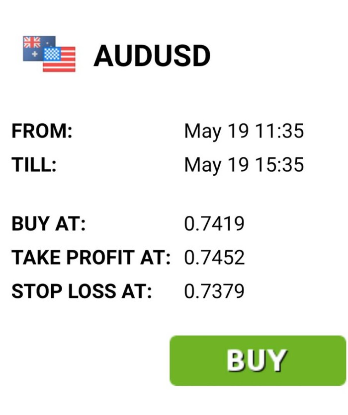 Forex ditambah 500 ulasan