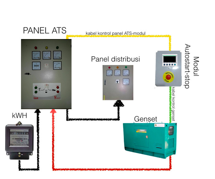 Wiring Diagram Genset Otomatis