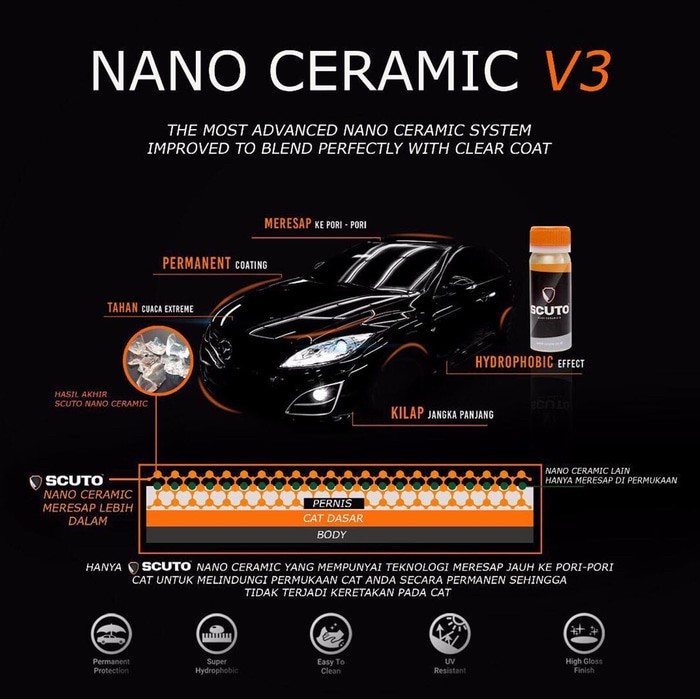 Jual SCUTO  Nano  Ceramic  Coating Paint Protection Mobil 