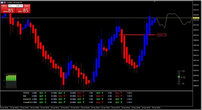 Forex indikatoren mt5
