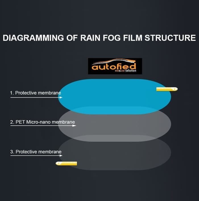 Hasil gambar untuk SPION ANTI FOG