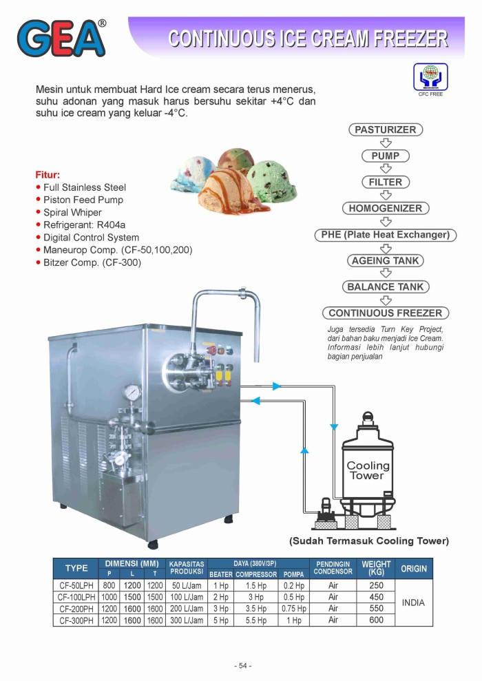 Katalog Freezer Ice Cream Hargano.com Katalog Freezer Ice Cream Hargano.com