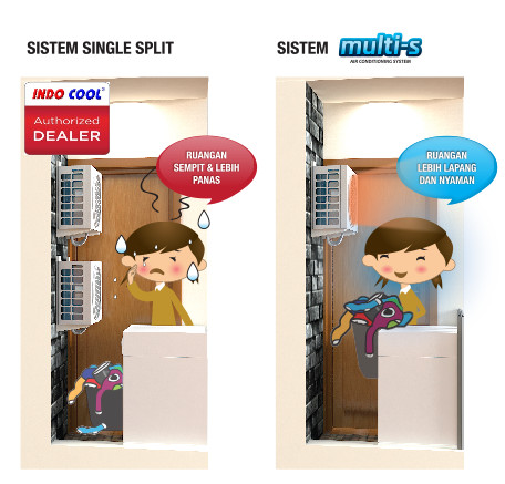 Harga Ac Daikin 1 2pk Travelbon.com Harga Ac Daikin 1 2pk Travelbon.com