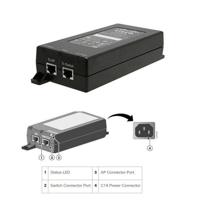 Jual CISCO AIRPWRINJ6 POWER INJECTOR 802.3AT 30 W Jakarta