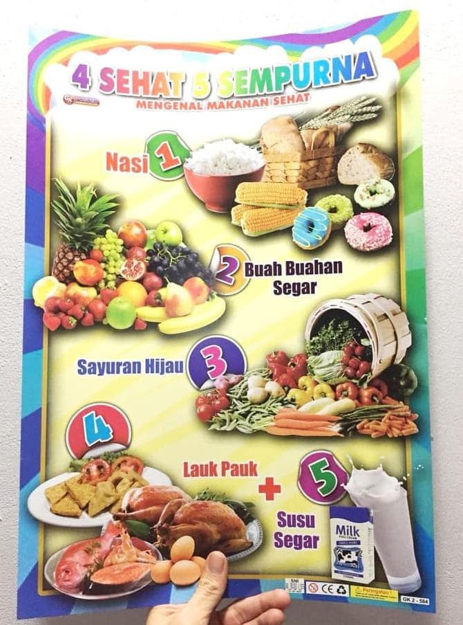 87+ Gambar 4 Sehat Lima Sempurna Kekinian 87+ Gambar 4 Sehat Lima Sempurna Kekinian