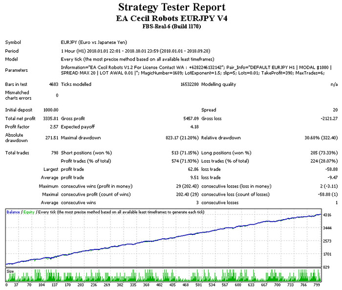 jual robot ea forex cara cerdas bermain iq option bagi pemula dan trik jitu profit konsisten