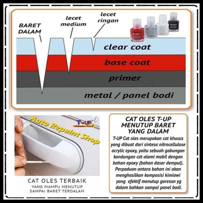 Auto Paint Touch Up >> Jual Hot Sale Cat Oles Touch Up Automotive Paint Penghilang Baret Lecet Jakarta Barat Nellafrisca21 Tokopedia Auto Paint Touch Up >> Jual Hot Sale Cat Oles Touch Up Automotive Paint Penghilang Baret Lecet Jakarta Barat Nellafrisca21 Tokopedia