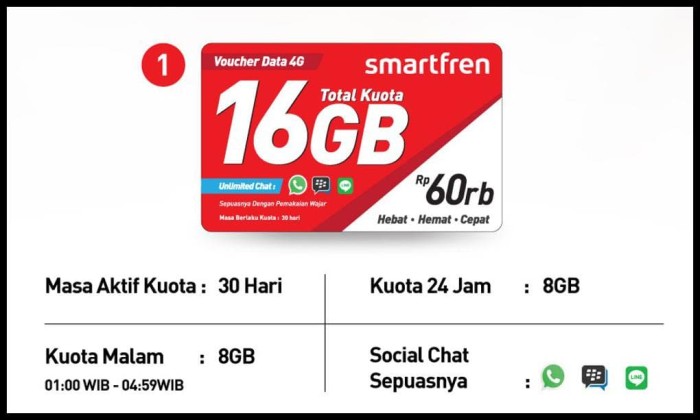 Jual Voucher Data Internet Perdana Smartfren 16Gb 60 Ribu ... Jual Voucher Data Internet Perdana Smartfren 16Gb 60 Ribu ...