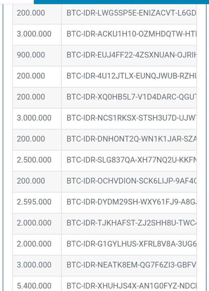 Harga Vip Bitcoin DaftarHarga.Pw Harga Vip Bitcoin DaftarHarga.Pw