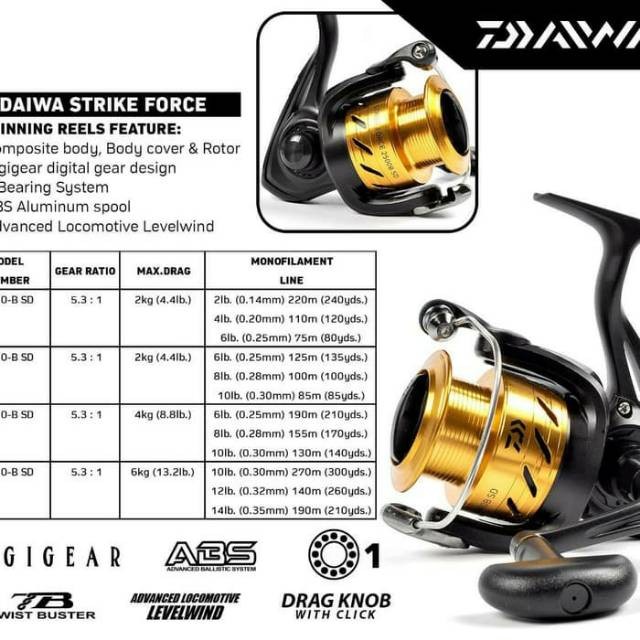 daiwa strikeforce 2500