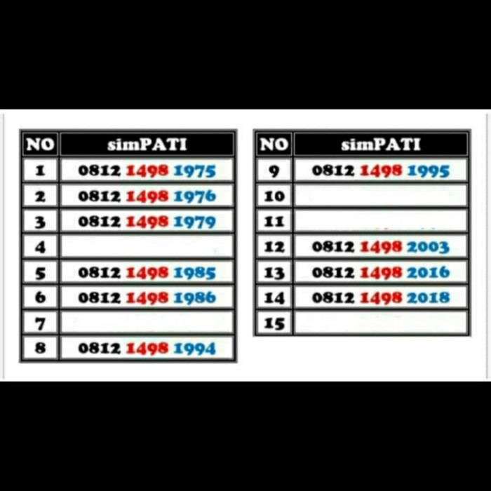Jual Nomor Cantik Simpati 4G seri tahun lahir - Kota ...