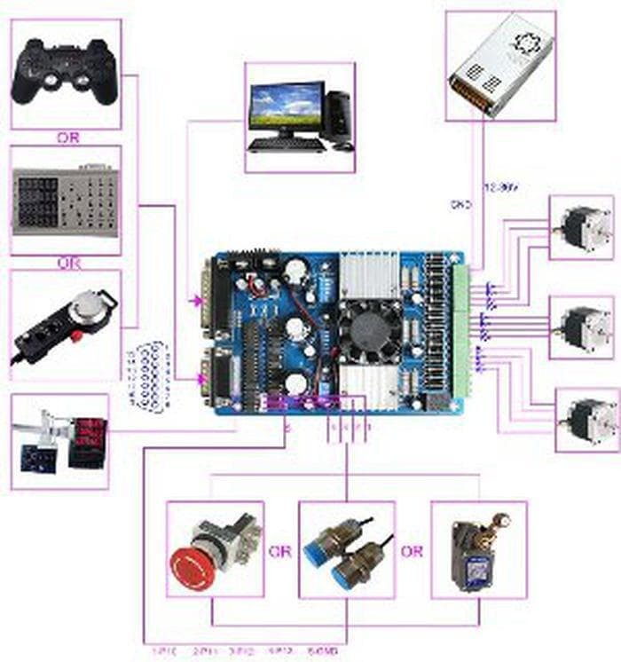 TB6560 3 Axis 3.5A CNC Stepper Motor Driver Controller Board New K