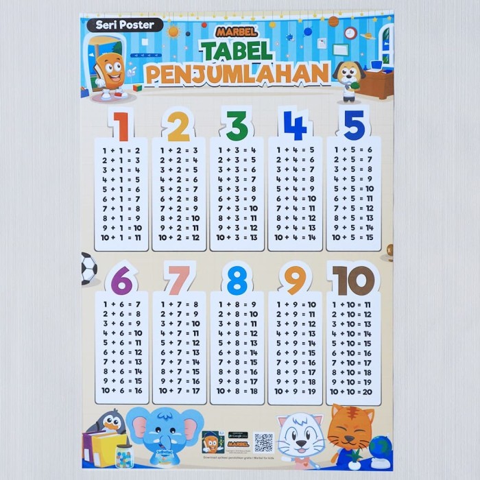 Jual Poster Matematika Penjumlahan Pengurangan Perkalian