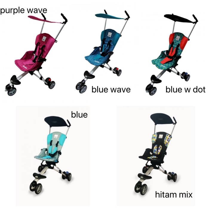 spesifikasi stroller i sport