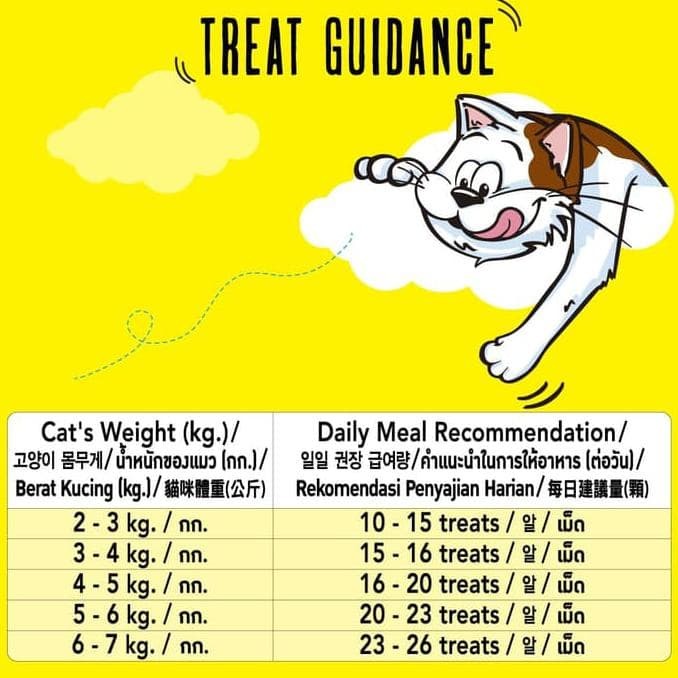 temptations snack kucing