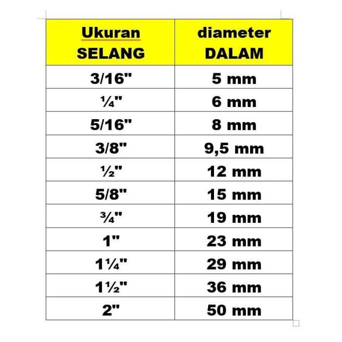 5 8 Inch Berapa Mm