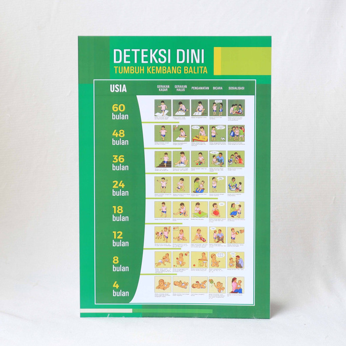 Jual 5. Poster Deteksi Dini Tumbuh Kembang Balita Kab