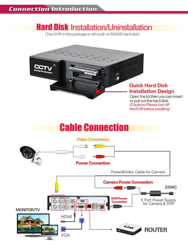 jual paket komplit kamera cctv nordic equip 4ch 700tvl jual paket komplit kamera cctv nordic equip 4ch 700tvl