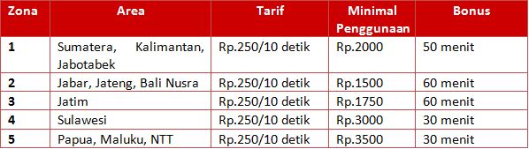 jual kartu perdana as flexi isi pulsa 5 000 tarif cdma rp 49 menit soniashop jual kartu perdana as flexi isi pulsa 5 000 tarif cdma rp 49 menit soniashop
