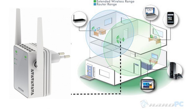 Девайсы, позволяющие расширить зону сигнала Wi-Fi.