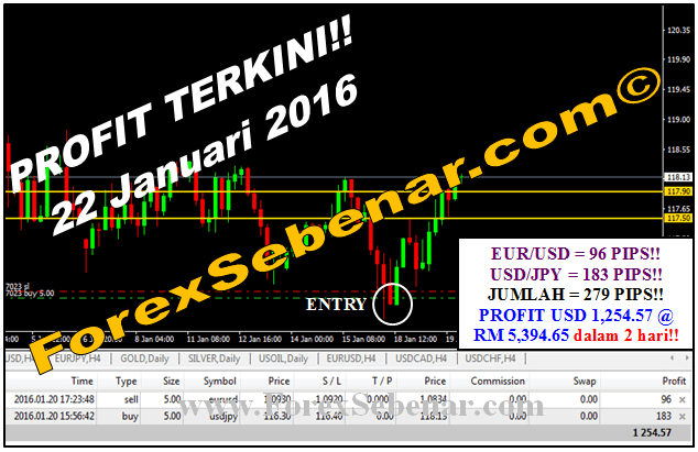 Free ebook teknik forex sebenar