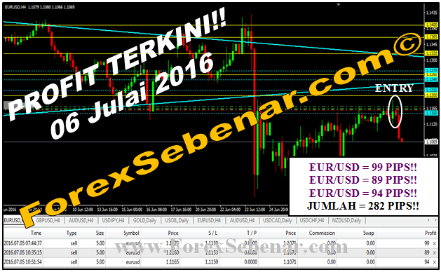 Forex sebenar ebook