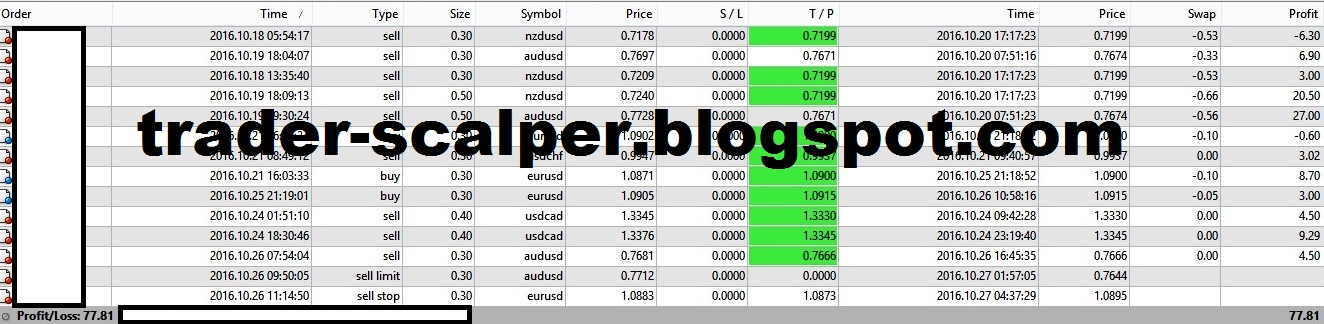Forex fundamental announcements