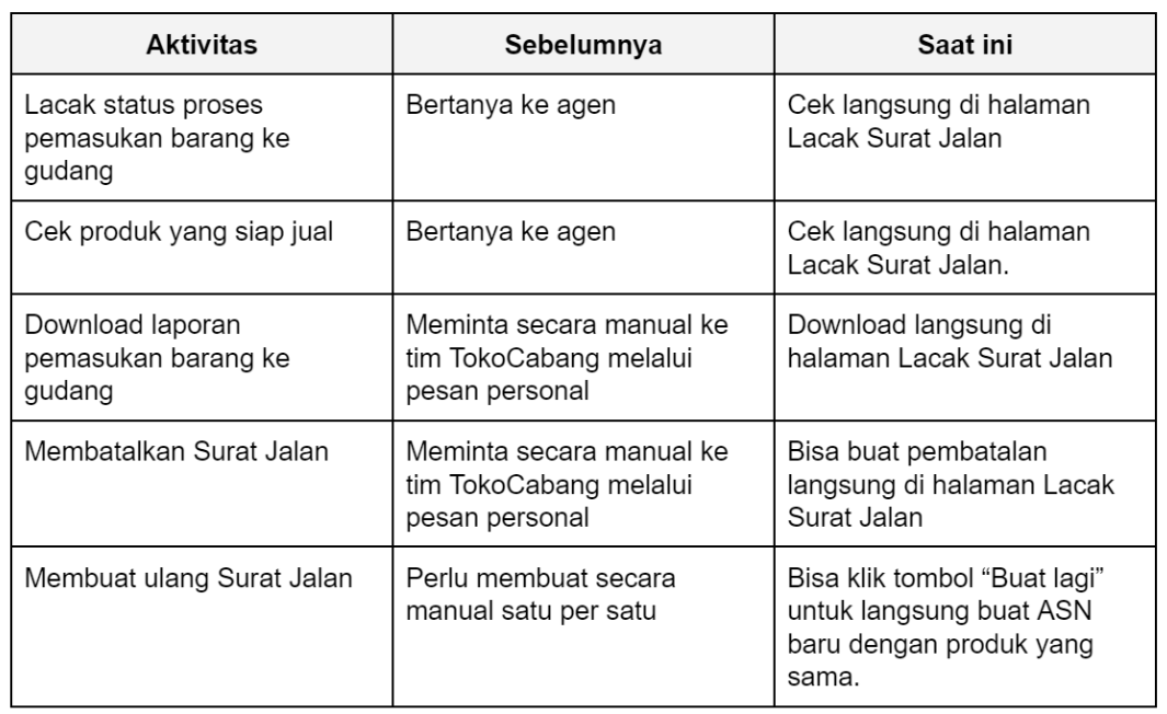 article