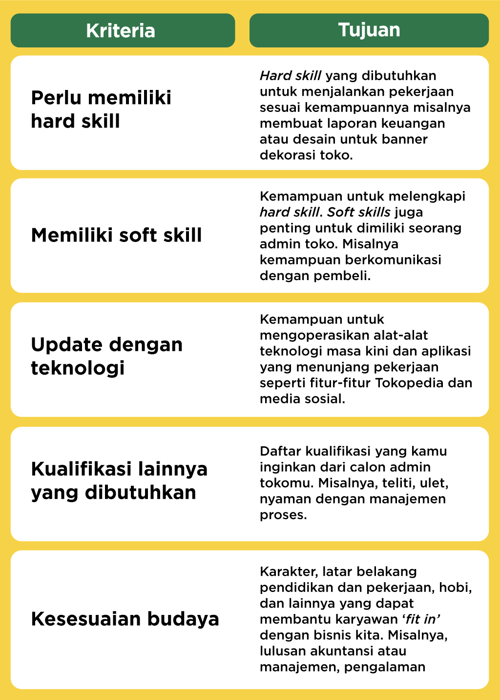 article
